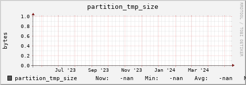 m-namespace.grid.sara.nl partition_tmp_size