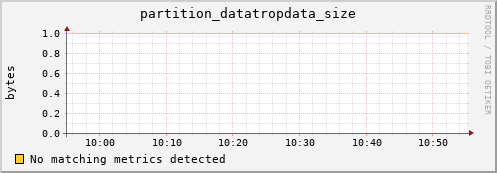 m-namespacedb2.grid.sara.nl partition_datatropdata_size
