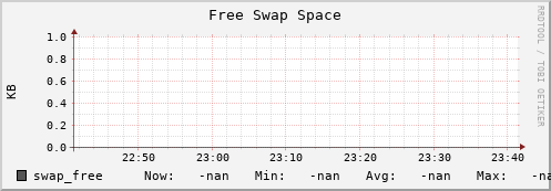 m-namespacedb2.grid.sara.nl swap_free