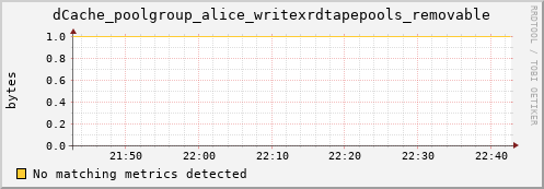 m-namespacedb2.grid.sara.nl dCache_poolgroup_alice_writexrdtapepools_removable