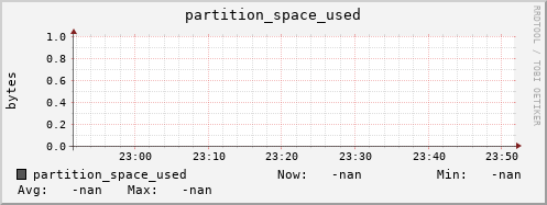 m-namespacedb2.grid.sara.nl partition_space_used