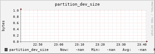 m-namespacedb2.grid.sara.nl partition_dev_size