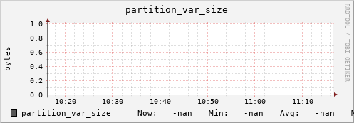 m-namespacedb2.grid.sara.nl partition_var_size