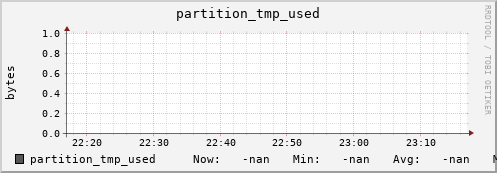 m-namespacedb2.grid.sara.nl partition_tmp_used