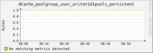 m-namespacedb2.grid.sara.nl dCache_poolgroup_user_writet1d1pools_persistent