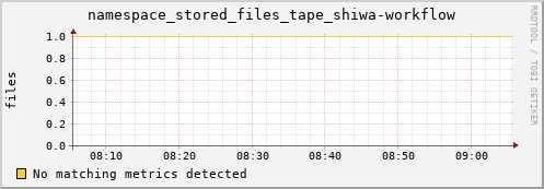 m-namespacedb2.grid.sara.nl namespace_stored_files_tape_shiwa-workflow