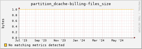 m-namespacedb2.grid.sara.nl partition_dcache-billing-files_size
