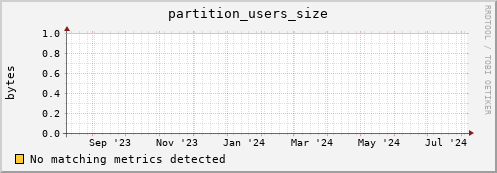 m-namespacedb2.grid.sara.nl partition_users_size