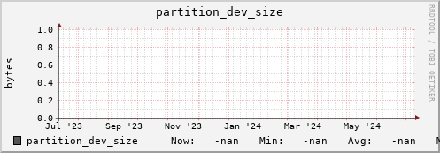 m-namespacedb2.grid.sara.nl partition_dev_size
