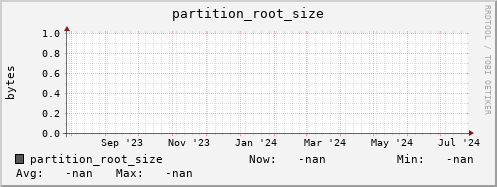 m-namespacedb2.grid.sara.nl partition_root_size