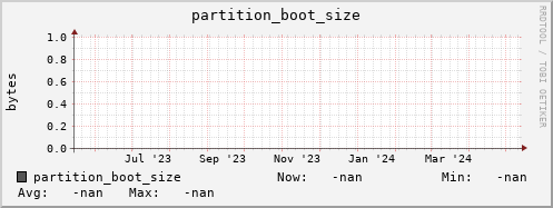 m-namespacedb2.grid.sara.nl partition_boot_size