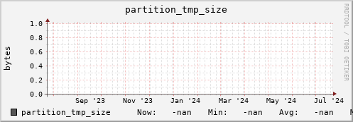 m-namespacedb2.grid.sara.nl partition_tmp_size