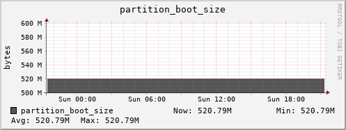 m-srm.grid.sara.nl partition_boot_size