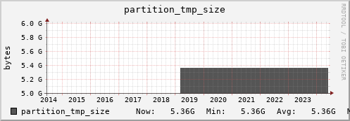 m-srm.grid.sara.nl partition_tmp_size