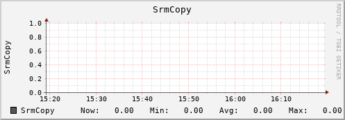 m-srm.grid.sara.nl SrmCopy