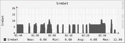 m-srm.grid.sara.nl SrmGet