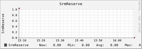 m-srm.grid.sara.nl SrmReserve