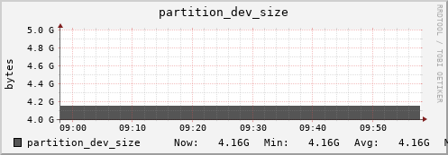 m-srm.grid.sara.nl partition_dev_size