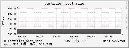 m-srm.grid.sara.nl partition_boot_size