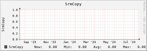 m-srm.grid.sara.nl SrmCopy