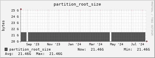 m-srm.grid.sara.nl partition_root_size