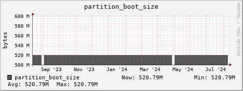 m-srm.grid.sara.nl partition_boot_size