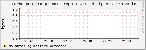 m-srmdb1.grid.sara.nl dCache_poolgroup_knmi-tropomi_writediskpools_removable