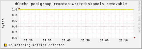 m-srmdb1.grid.sara.nl dCache_poolgroup_remotap_writediskpools_removable