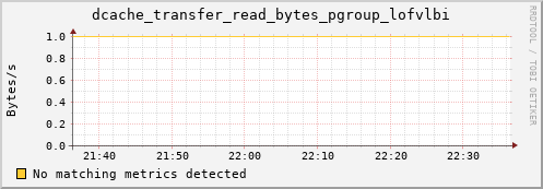 m-srmdb1.grid.sara.nl dcache_transfer_read_bytes_pgroup_lofvlbi