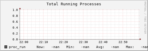 m-srmdb1.grid.sara.nl proc_run