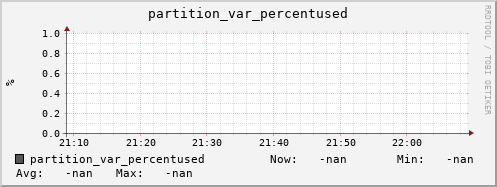 m-srmdb1.grid.sara.nl partition_var_percentused