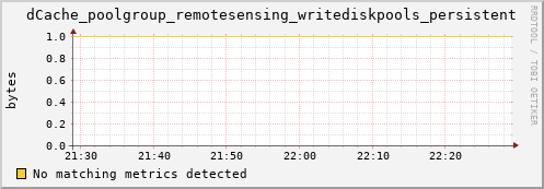 m-srmdb1.grid.sara.nl dCache_poolgroup_remotesensing_writediskpools_persistent