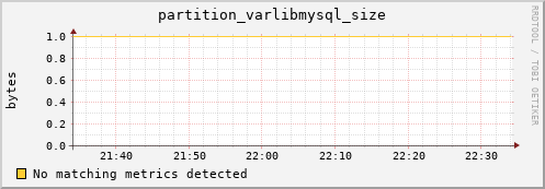 m-srmdb1.grid.sara.nl partition_varlibmysql_size