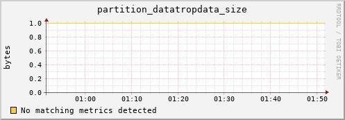 m-srmdb1.grid.sara.nl partition_datatropdata_size