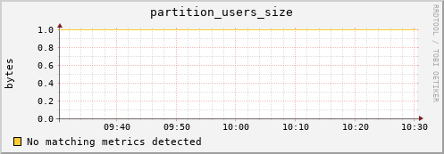 m-srmdb1.grid.sara.nl partition_users_size