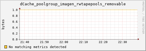 m-srmdb1.grid.sara.nl dCache_poolgroup_imagen_rwtapepools_removable