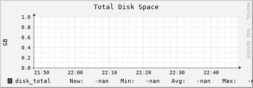 m-srmdb1.grid.sara.nl disk_total