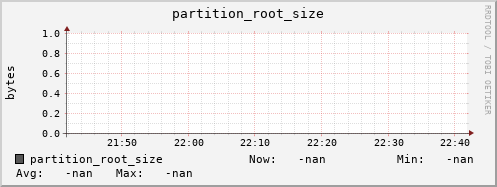 m-srmdb1.grid.sara.nl partition_root_size