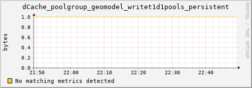 m-srmdb1.grid.sara.nl dCache_poolgroup_geomodel_writet1d1pools_persistent