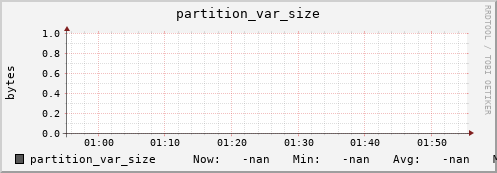 m-srmdb1.grid.sara.nl partition_var_size