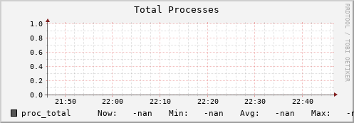 m-srmdb1.grid.sara.nl proc_total