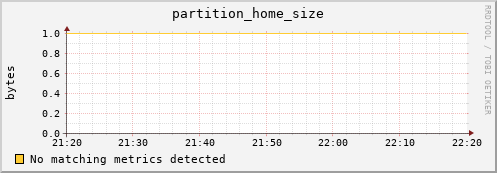 m-srmdb1.grid.sara.nl partition_home_size