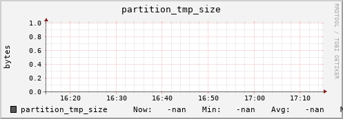 m-srmdb1.grid.sara.nl partition_tmp_size