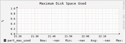 m-srmdb1.grid.sara.nl part_max_used