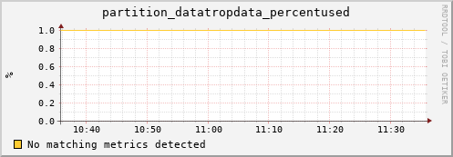 m-srmdb1.grid.sara.nl partition_datatropdata_percentused