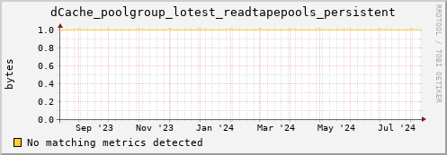 m-srmdb1.grid.sara.nl dCache_poolgroup_lotest_readtapepools_persistent