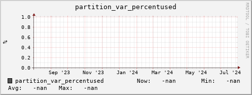 m-srmdb1.grid.sara.nl partition_var_percentused