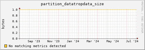 m-srmdb1.grid.sara.nl partition_datatropdata_size