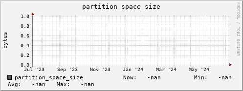 m-srmdb1.grid.sara.nl partition_space_size