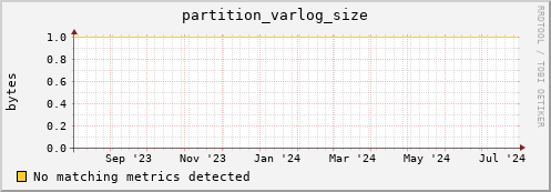m-srmdb1.grid.sara.nl partition_varlog_size